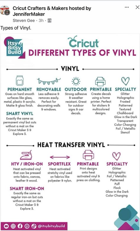 Permanent Vinyl Projects, Cricut Expression Projects, Cricut Heat Transfer Vinyl, Cricut Projects Easy, Cricut Help, How To Use Cricut, Cricut Supplies, Cricut Explore Projects, Idee Cricut