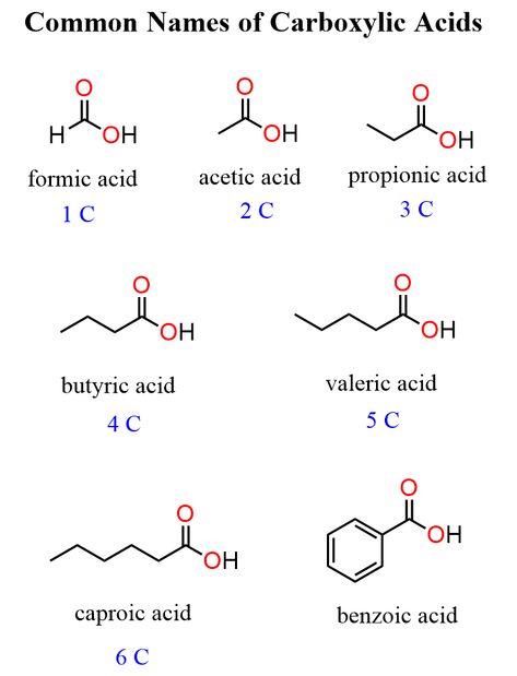 Naming Chemical Compounds, Iupac Naming Organic Chemistry, Chemistry Nomenclature, Naming Organic Compounds, Nomenclature Of Organic Compounds, Chemistry 101, Organic Chem, Carboxylic Acid, Organic Chemistry Study