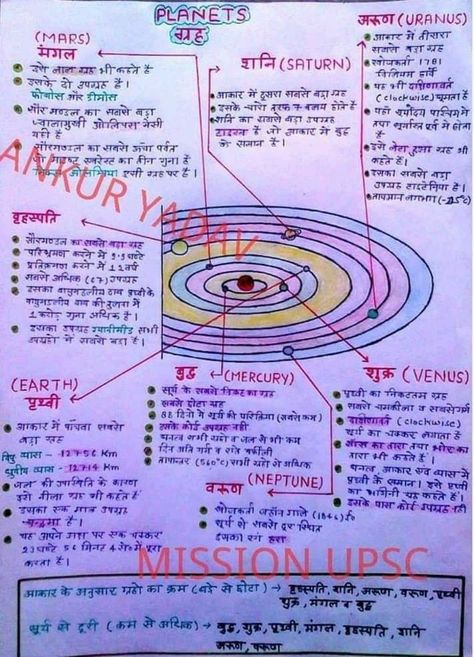 Ias Notes In Hindi, Notes Geography, Ias Notes, Geography Notes, General Knowledge For Kids, Ias Study Material, Hindi Language Learning, Biology Facts, Science Quotes