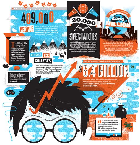 Harry Potter And The Multibillion-Dollar Empire #harry #potter #Multibillion #Dollar #Empire #Infographics #Movies Harry Potter Infographic, Theme Harry Potter, Potter Facts, Fast Company, Harry Potter Facts, Harry Potter Love, Harry Potter Obsession, Up Book, Wizarding World Of Harry Potter