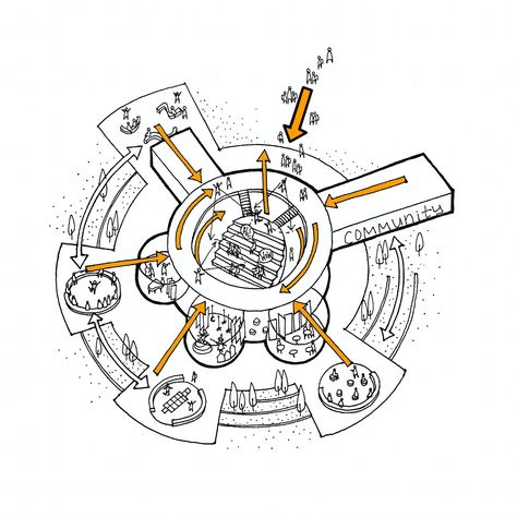 Community Space Design, Concept Models Architecture, Architecture Portfolio Design, Conceptual Architecture, Architecture Concept Diagram, Architecture Design Sketch, Architecture Design Drawing, Concept Diagram, Architecture Model Making