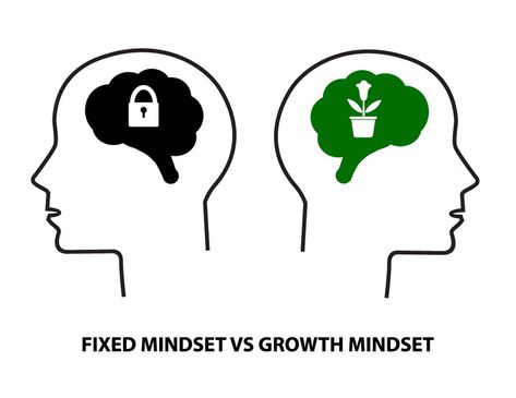 Fixed mindset versus growth mindset Fixed Mindset Vs Growth Mindset, What Is Growth Mindset, Growth Mindset Book, Growth Mindset For Kids, Fixed Mindset, Student Achievement, Perspective On Life, Blog Images, First Job