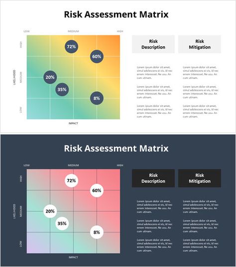 Risk Assessment Matrix_16:9_MS Powerpoint Risk Matrix, Strategic Roadmap, Graphic Design Portfolio Layout, Ms Powerpoint, Risk Assessment, Portfolio Layout, Graphic Design Layouts, Graphic Design Portfolio, Design Portfolio