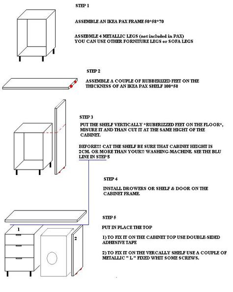 IKEA Hackers: Cabinet and washing-machine frame Washing Machine Next To Sink, Bathroom And Washing Machine, Ikea Hack Washing Machine, Ikea Washing Machine Cabinet, Washing Machine Under Sink, Washing Machine In Bathroom, Ikea Sink Cabinet, Internal Decoration, Bathroom Drawer Storage