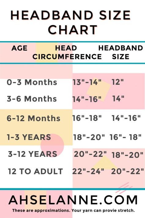 Head Band Measuring Chart Crochet | What size HeadBand | Ahsel Anne Headband Sizing Chart, Crochet Head Size Chart, Headband Sizes For Babies, Measurements For Headbands, Scrunchies Measurements Chart, Crochet Headband Size Chart, Crochet Ear Warmer Size Chart, Crochet Headbands For Babies, Crochet Headbands For Kids