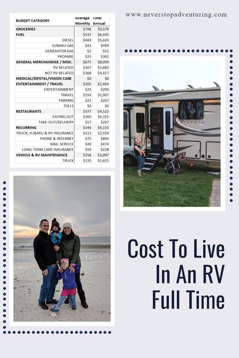 Full Time Rv Living Budget, Living In A Toy Hauler, How To Live In An Rv Full Time, Living In Travel Trailer Full Time, Rv Full Time Living 5th Wheels, Best Rv For Full Time Living, Living In A Camper Full Time With Kids, Living In A Trailer Full Time, Fifth Wheel Living Full Time