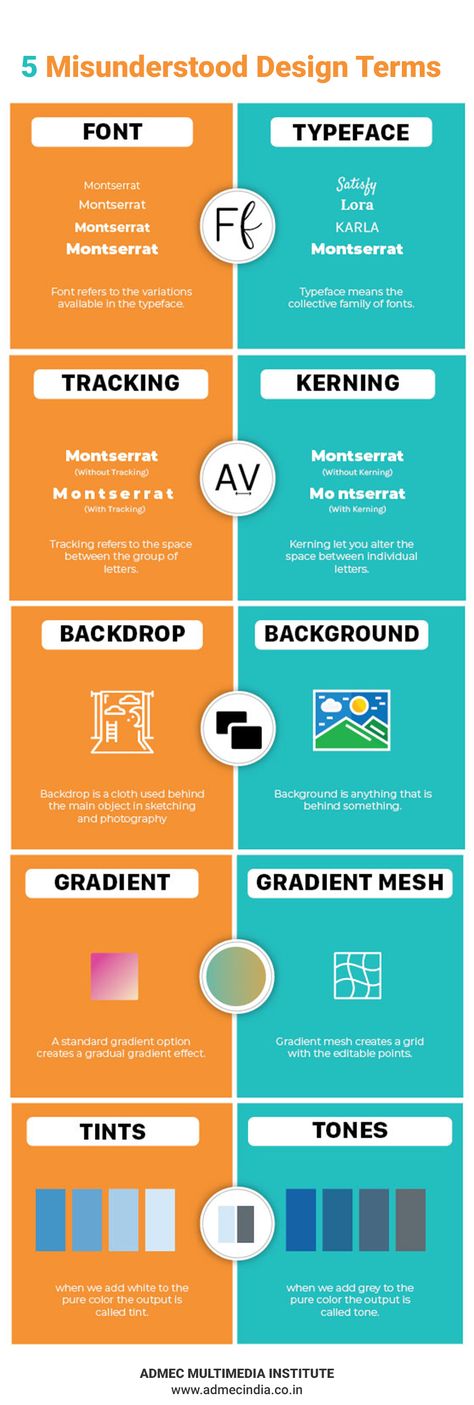 What Is Graphic Design Infographic, Graphic Design Knowledge, Graphic Design Essentials, Graphic Design Notes, Graphic Design Classroom, Graphic Design Rules, Graphic Design Basics, German Graphic Design, Graphic Design Principles