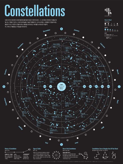 1512 Constellations Infographic Poster on Behance Astronomy Facts, Astronomy Constellations, Space Facts, Infographic Poster, Black Holes, Space Poster, Space Science, Space And Astronomy, Science Art