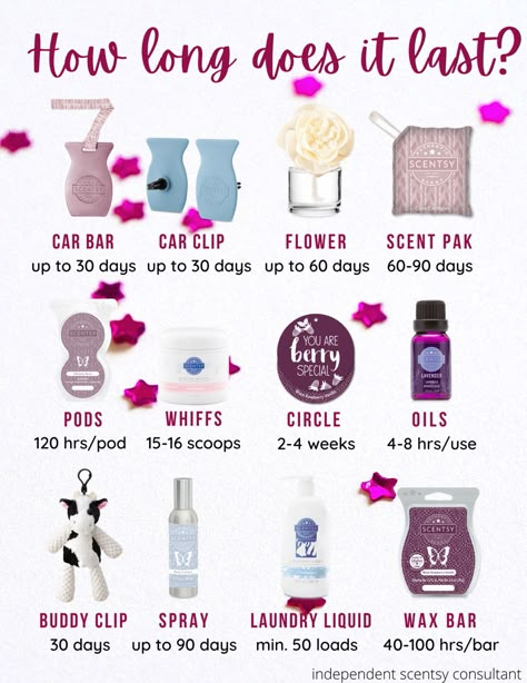 Scentsy Ideas Printables, Scentsy Booth, Scentsy Hacks, Scentsy Sample Ideas, Scentsy Pictures, Scentsy Facebook Party, Scentsy Oils, Scentsy Buddy Clips, Scentsy Marketing