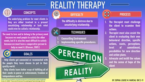 Reality Therapy Activities, Reality Therapy, Therapy Skills, Choice Theory, Therapy Goals, Counseling Techniques, Control Theory, Play Therapy Techniques, Clinical Social Work