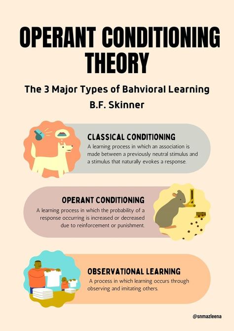 Classical Vs Operant Conditioning, Classical And Operant Conditioning, Skinner Operant Conditioning, B.f. Skinner Psychology, Observational Learning Psychology, Behavioral Psychology Aesthetic, Operant Conditioning Psychology, Behaviorism Theory, Psychology Flashcards