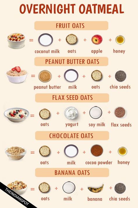 Oatmeal Breakfast Overnight, Easy Oatmeal Recipes, Oatmeal With Fruit, Menu Sarapan Sehat, Overnight Oatmeal Recipes, Oat Recipes Healthy, Resep Smoothie, Breakfast Oatmeal Recipes, Overnight Oats Recipe Healthy