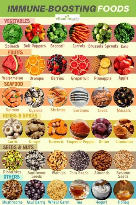 Immune Boosting Foods, Food Health Benefits, Daily Health Tips, Healing Food, Diet Keto, Health And Fitness Tips, Immune Boosting, Health Diet, Heart Healthy