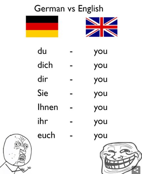 French Learning Games, Language Jokes, Learning French For Kids, French Verbs, Personal Pronouns, Dating Humor Quotes, German Language Learning, Best Dating Apps, Learn German