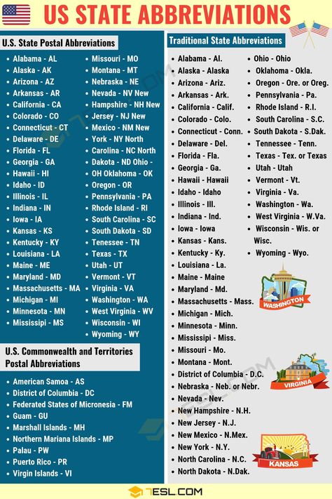 State Abbreviations: Full List of US State Abbreviations in English - 7 E S L Abbreviations In English, Government Lessons, General English, State Abbreviations, English Expressions, Better English, Social Studies Worksheets, Slang Words, English Verbs