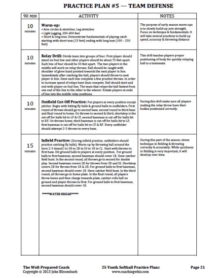 Team Defense drills Softball Practice Plans, Practice Plan Template, Volleyball Practice Plans, Soccer Practice Plans, Softball Camp, Basketball Practice Plans, Lacrosse Practice, High School Softball, Softball Practice