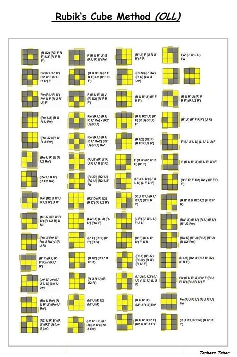 Rubiks Cube Pll Algorithms, Pll Rubik 3x3, Rubix Cube Algorithm, Rubix Cube Patterns, 4x4 Rubiks Cube Algorithm, Oll Algorithms, 3x3 Rubiks Cube Patterns, Rubik’s Cube, Pll Algorithms