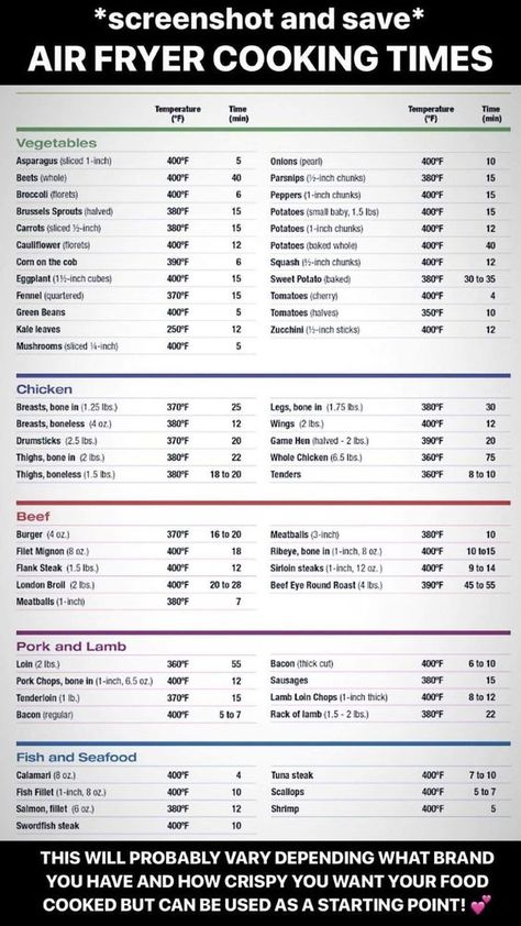 Air Fryer Cooking Times Chart, Air Fryer Cooking, Air Fryer Cooking Times, Cooks Air Fryer, Air Fried Food, Air Fryer Oven Recipes, Mississippi Pot Roast, Air Fry Recipes, Air Fryer Dinner Recipes