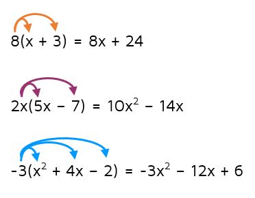 Distributive property examples Multiplying Binomials, Math Examples, Foil Method, Distributive Property, Basic Math Skills, Algebra 1, Study Aesthetic, College Girl, High School Math