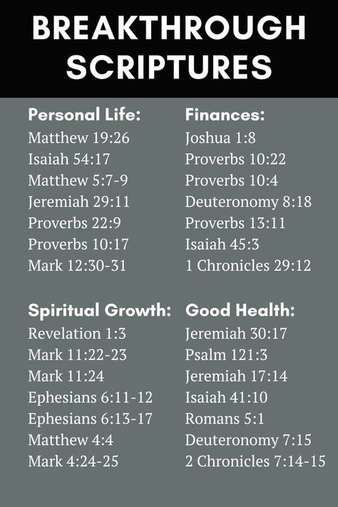 28 Breakthrough scriptures and quotes from the Bible during challenging times. If you are looking for a prayer in financial breakthrough, spiritual growth or healing, use these prayers to receive your blessings in Jesus' name. Breakthrough Bible Verse, Scripture For Financial Breakthrough, Financial Breakthrough Scriptures, Bible Verse For Financial Breakthrough, Bible Verses For Financial Breakthrough, Breakthrough Scriptures, Prayer Before Reading The Bible, Bible Promises Scriptures, Prayers For Financial Breakthrough