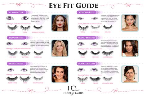 How to choose the right eyelash for your eye shape Eyelash Education, Eyelash Mapping, Monolid Eyes, Eyelash Tips, Eyelashes Extensions, Deep Set Eyes, House Of Lashes, Eyelash Extentions, Makeup School