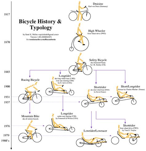 Recumbent Trikes, Bicycle Mechanics, Trike Bicycle, Recumbent Bicycle, Recumbent Bike, Automobile Engineering, Bicycle Race, Bicycle Frame, Cargo Bike