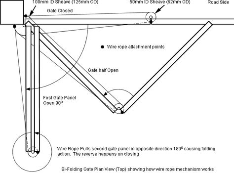 plan view of bi-folding gate mechanism and how it works Bifold Gate Diy, Bifold Gates Driveway, Bifold Driveway Gate Diy, Bifold Driveway Gate, Folding Gates Driveway, Folding Driveway Gate, Sliding Folding Gate, Bifold Gate, Bi Fold Driveway Gates