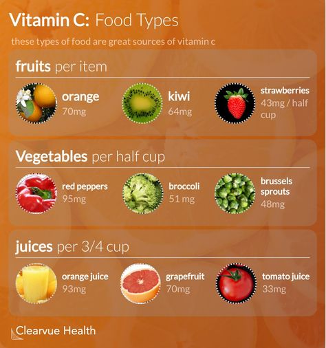 Vitamin C Foods, Food Types, Acerola Cherry, Broccoli Sprouts, Strawberry Kiwi, Food Charts, Citrus Fruits, Tomato Juice, Leafy Greens