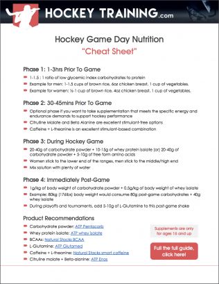 Free Hockey Game Day Nutrition Cheat Sheet Nutrition Cheat Sheet, Hockey Exercises, Hockey Tournaments, Hockey Training, Hockey Game, Hockey Games, Sport Hockey, Cheat Sheet, Cheat Sheets