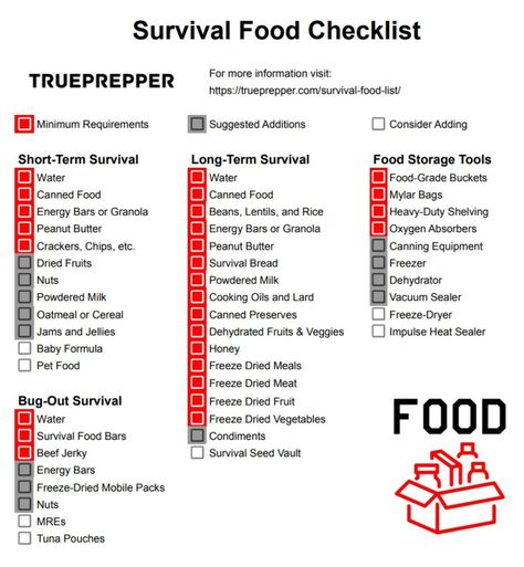 Survival Food List | Pantry Stockpile Checklist [2024] | TruePrepper Winter Stockpile List, Survival Essentials List, Prepper List Stockpile, Survival Foods To Stockpile, Pantry Food Storage Ideas, Survival Food Storage List, Food Stockpile Checklist, Prepper Pantry List, Stockpile List