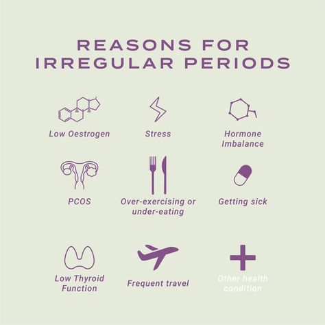 How To Get Regular Periods, How To Get Period Back, How To Induce Periods Immediately, Regular Periods How To Get, Period Circle, Get Period Back, For Regular Periods, Reasons For Irregular Periods, Period Education