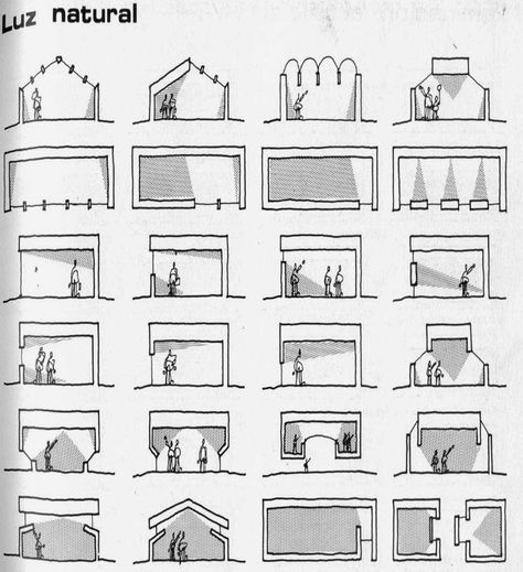 Lightwells Architecture, Transition Spaces Architecture Design, Lighting Architecture, Shadow Architecture, Lighting Diagram, Architectural Engineering, Passive Design, Light Study, Architecture Concept Diagram