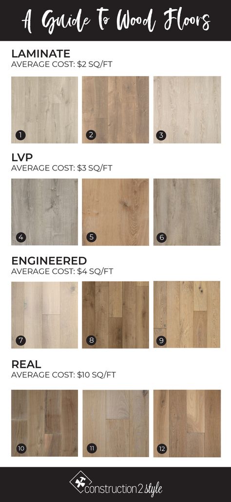 A Guide to the Best Light Wood Floors | construction2style Type Of Wood Floors, Best Flooring Colors, Lights In Flooring, Light Wood Floor Paint Colors, Light Farmhouse Floors, Light Colored Laminate Wood Flooring, Lighter Wood Floors, Light Wood Color Flooring, Shades Of Wood Flooring