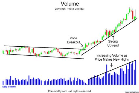 Volume Price Analysis, Volume Analysis Chart, Volume Trading Strategy, Trading Patterns, Trading Learning, Technical Analysis Charts, Stock Trading Strategies, Trading Ideas, Candlestick Patterns