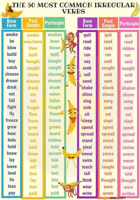 What are irregular past tense verbs? Here is a list of the 50 most common irregular verbs every English speaker should know. Irregular Verbs List, English Verbs List, Irregular Words, Verbs In English, Irregular Past Tense Verbs, Regular And Irregular Verbs, Verbs List, Teaching English Grammar, English Phonics