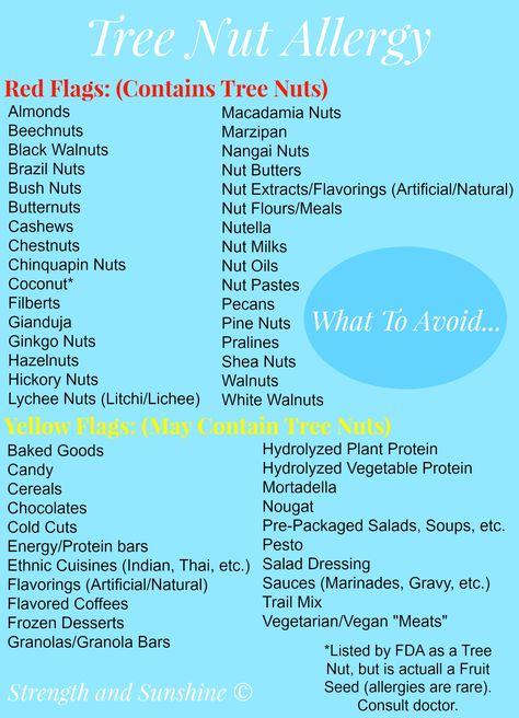 What to avoid with a Tree nut allergy. One of the most common and talked about among the Top 8. It is the second most common among infants and children. Tree Nut Allergy List, Tree Nuts List, Nut Allergy, Cashew Allergy, Tree Nut Free Snacks, Wheat Free Diet, Wheat Belly, Tree Nut Allergy, Food Allergies Awareness