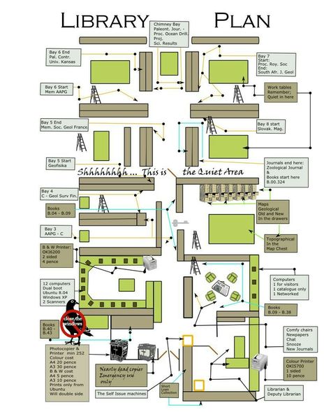 Library Floor Plan, Site Development Plan, Museum Flooring, Public Library Design, Library Plan, Architect Student, Library Interior, Little House Plans, Community Centre