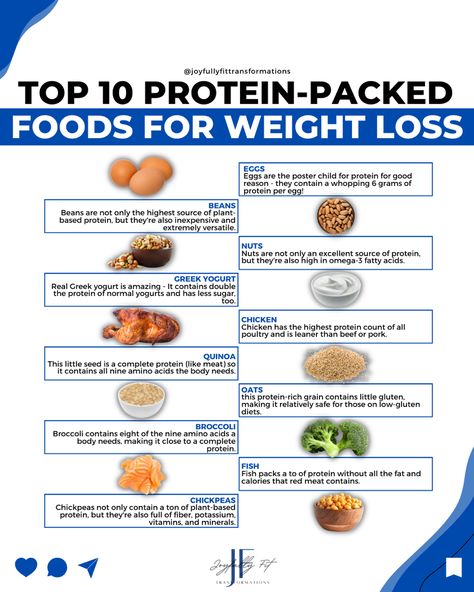 Too 10 protein packed foods for weight loss Foods With High Thermic Effect, High Thermal Effect Foods, High Metabolism Foods, Metainfluencing Foods, Proteins Carbs And Fats, Protein Packed Foods, Highest Protein Foods, What Does 40g Of Protein Look Like, Increasing Protein In Diet