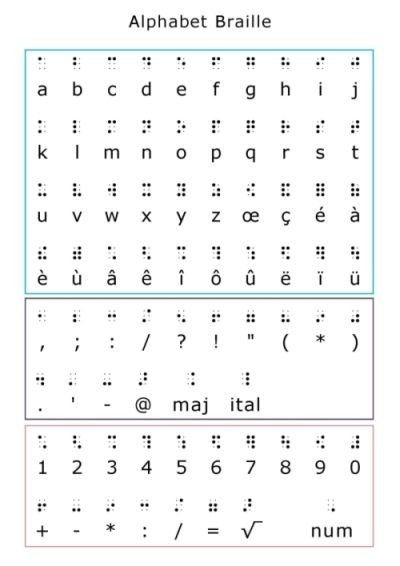 How To Read Braille, Learn Braille, Code Alphabet, Braille Alphabet, Friendship Bracelets Ideas, Alphabet Code, Alphabet Symbols, Alphabet Charts, Bracelets Ideas