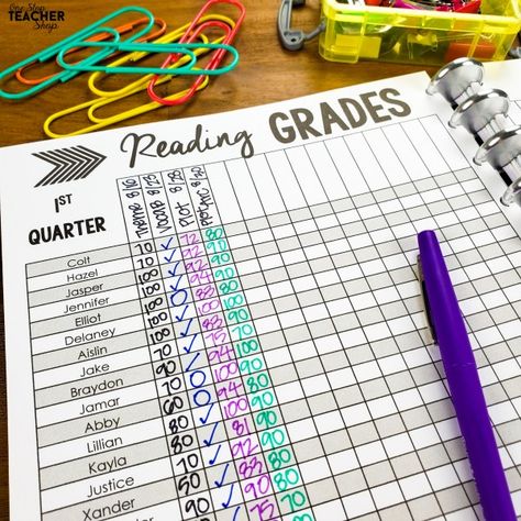 Teacher Planning Pages, Best Teacher Planner, Teacher Binder Organization, Organization Classroom, Editable Teacher Planner, Elementary Lesson Plans, Elementary School Classroom, Teacher Lessons, Teacher Planning