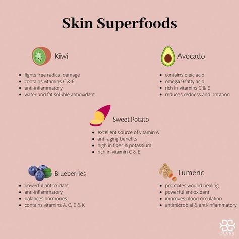 Skin Care Food Skincare, Food For Good Skin And Hair, Foods Good For Hair Skin And Nails, Food Routine For Healthy Skin, Skin Care Food Diet, Food Skin Care, Good Skin Diet, Foods For Glowing Skin And Hair, Healthy Skin Foods Diet