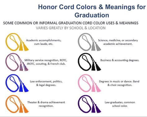 Graduation Cords Meaning, Graduation Cords, Accounting Degree, Cap Decoration, Graduation Cap Decoration, Academic Achievement, Cap Decorations, Color Meanings, Military Service