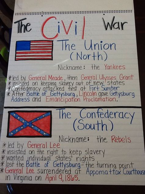 The Civil War anchor chart 5th grade History Anchor Charts, History Homeschool, 8th Grade History, 7th Grade Social Studies, Teaching American History, Social Studies Education, American History Lessons, 4th Grade Social Studies, 6th Grade Social Studies