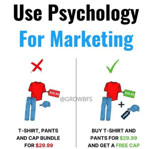 Psychology For Marketing. . . . . . #font #graphics #parallelworld #marketing #psychology #psychologyfacts #psychologystudent #psychologyclass #psychologytips #psychologysays #psychology101 #marketingstrategy #marketingtips #marketingonline #contentmarketing #internetmarketing #marketingdeconteúdo #marketingsocial #clinicalpsychology #psychologyofeating #psychologyhindi #marketingconsultant #marketingplan #marketingagency #marketingdeafiliados #marketing #growbusinessforsure Marketing Psychology Tips, Psychology Of Marketing, Marketing Psychology, Psychology 101, Business Psychology, Shopify Marketing, Psychology Says, Psychology Student, Facebook Pixel