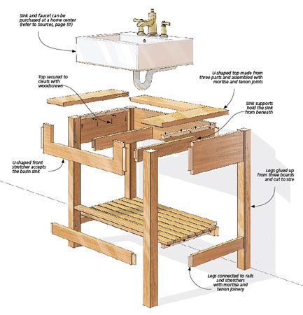 Craftsman-Style Sink Stand | Woodsmith Plans - Give your bathroom a great new look. It’s as easy as building this unique solid-wood sink stand with a vessel sink and faucet. Shower Makeover Diy, Outdoor Furniture Woodworking Plans, Sink Stand, Woodworking Workshop Layout, Kitchen Sink Diy, Woodsmith Plans, Sink And Faucet, Craft Doll, Bathroom Cabinets Designs