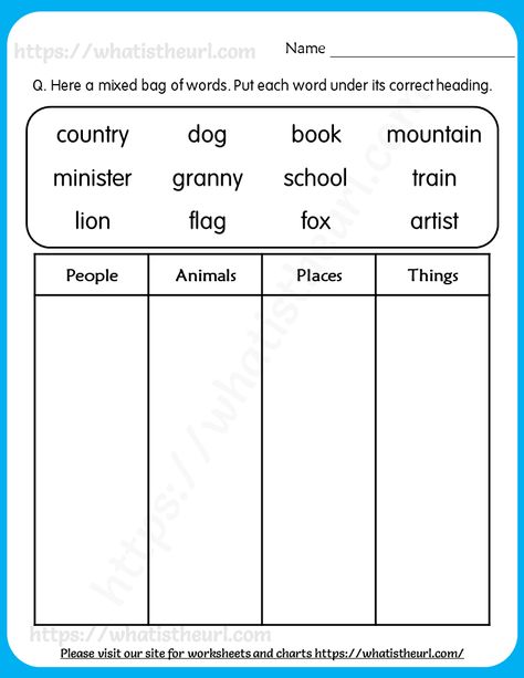 Basic Grammar For Grade 1, Grade 1 Nouns Worksheet, Worksheet For Noun For Grade 1, Common Noun And Proper Noun Worksheets Grade 1, Noun And Pronoun Worksheets For Grade 1, Naming Words For Class 1, Naming Words Worksheet For Grade 1, Noun Activity For Grade 1, Nouns For Grade 1