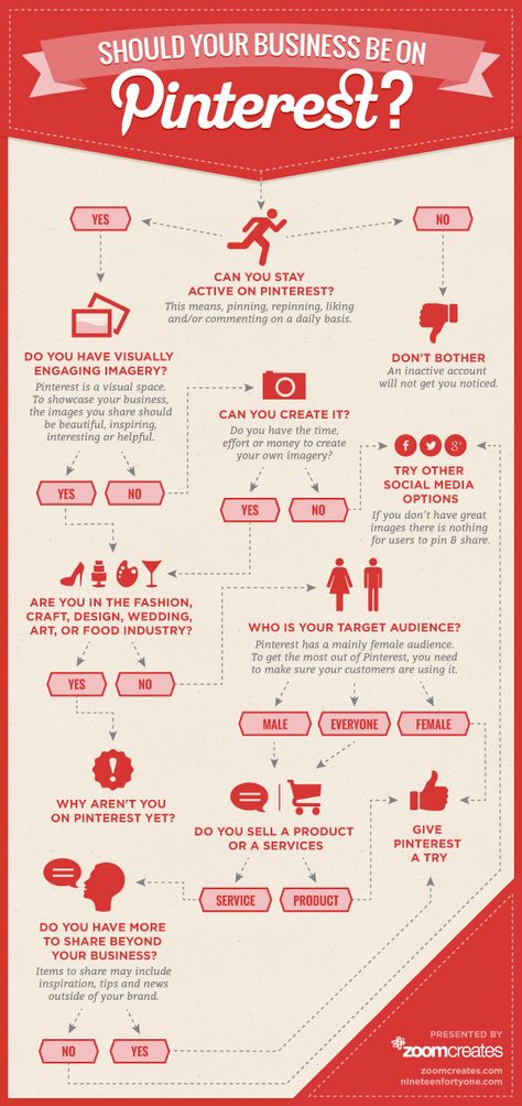 Should your business join #Pinterest. http://www.serverpoint.com/ #socialmedia Pinterest Infographic, Medias Red, Comunity Manager, Marketing Technology, Social Media Infographic, Infographic Marketing, Pinterest Marketing Strategy, Business Professional, Pinterest For Business