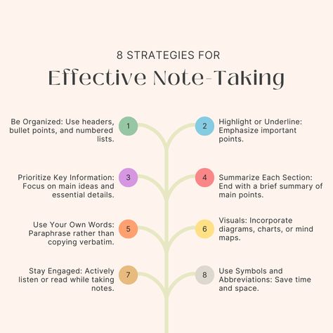 Effective note-taking involves being organized, prioritizing key information, paraphrasing, highlighting important points, using visual aids, regularly reviewing and revising notes, summarizing sections, staying engaged, using symbols and abbreviations, and linking to additional resources. Taking Notes Techniques, How To Take Chapter Notes, Good Note Taking Ideas, Highlighting System Studying, How To Write Summary Notes, History Highlighting Key, How To Highlight Notes Student, Note Taking Symbols, How To Take Effective Notes In College