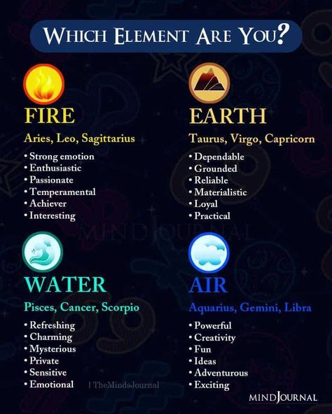 Horoscope Free Which Is The Best Zodiac Sign, Different Zodiac Signs Astrology, Zodiac Signs Magic Powers, Zodiac Signs Meanings Astrology, Zodiac Signs And Elements, Zodiac Signs Powers, Zodiac Sign Elements, Solar Witch, Elements Zodiac