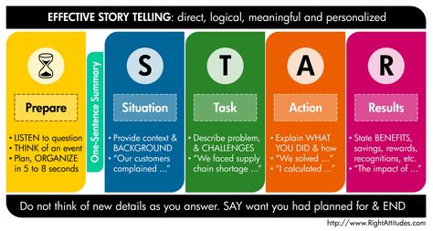 The 'STAR' Technique to Answer Behavioral Interview Questions Star Method, Star Interview, Behavioral Interview Questions, Behavioral Interview, Interview Techniques, Job Interview Advice, Interview Advice, Interview Prep, Job Help